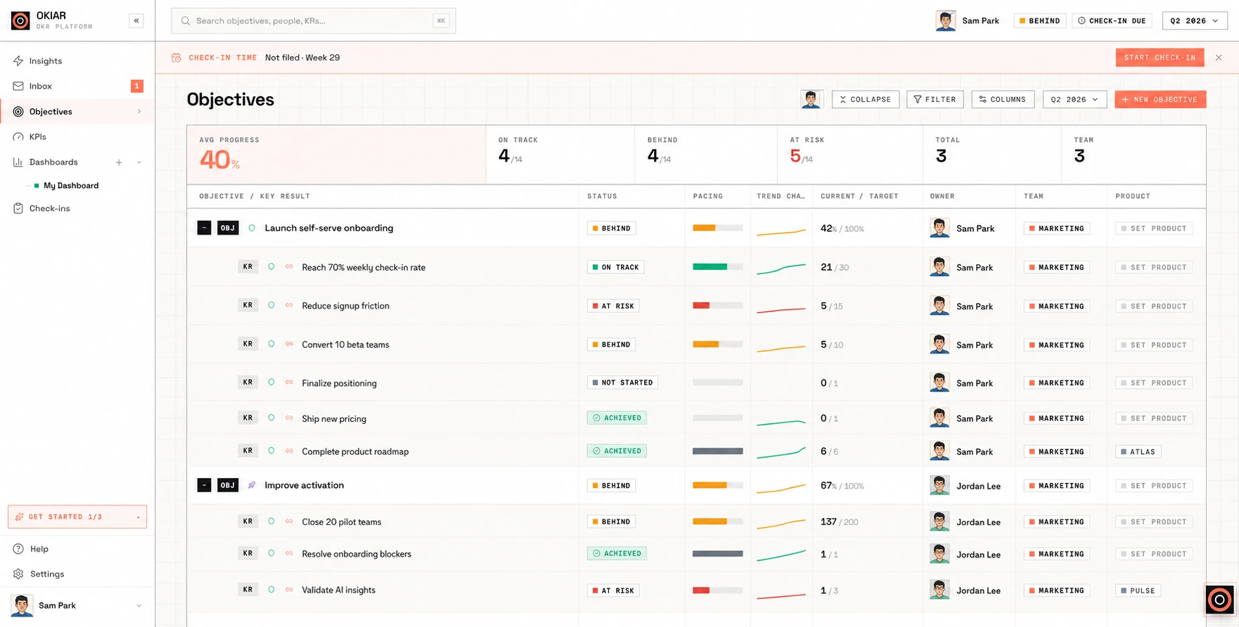 Okiar Objectives screen showing goal hierarchy, status, pacing, trends, owners, teams, and products